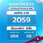 หวยมกราคม 2566